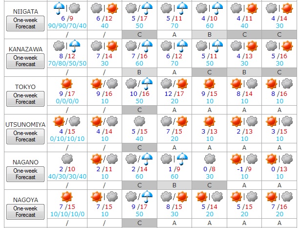 Tiempo en Japon del 15 al 21 de noviembre 2