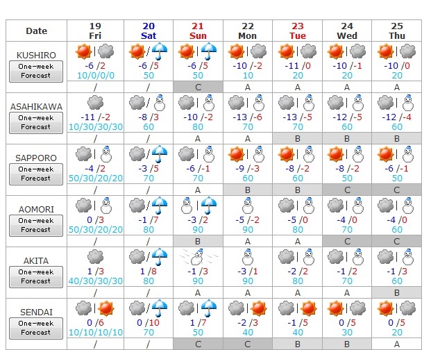 19 al 25 de diciembre 1