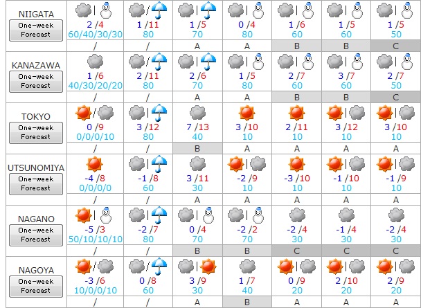 19 al 25 de diciembre 2