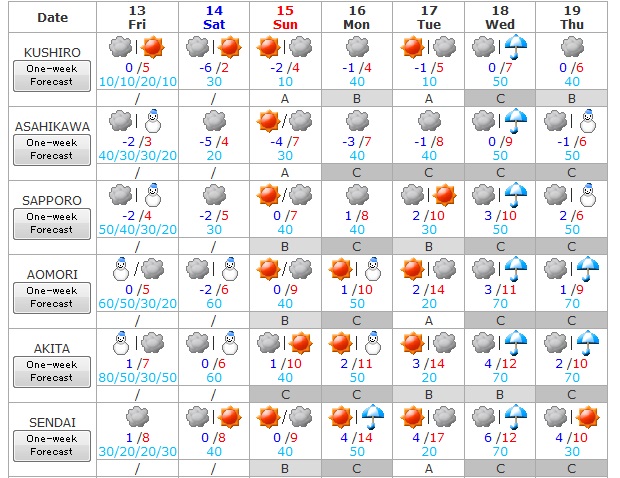 Prevision del tiempo del 13 al 19 de marzo 1
