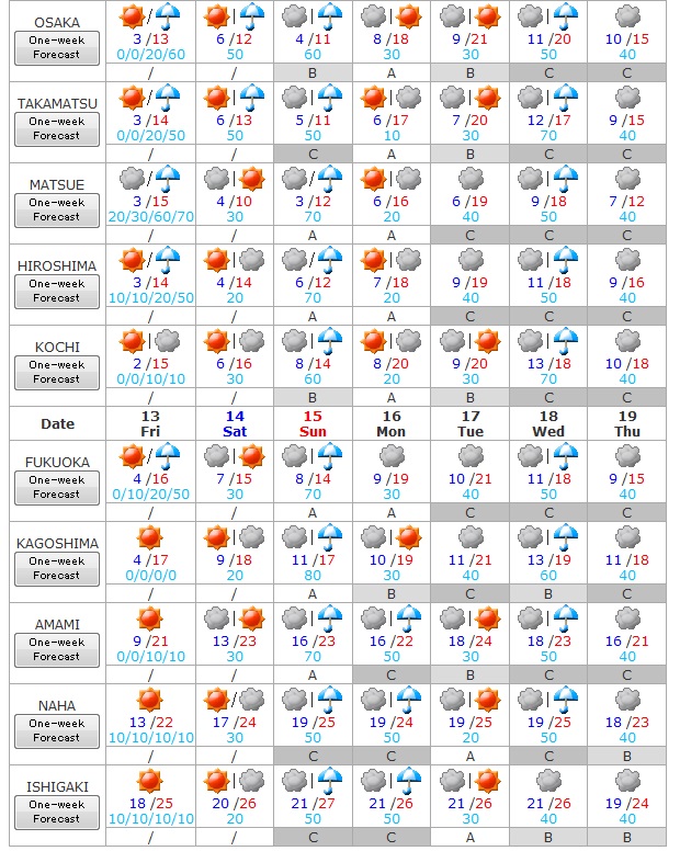 Prevision del tiempo del 13 al 19 de marzo 3